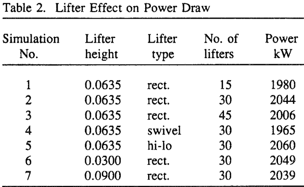 ball-mill-lifter-effect-on-power-draw