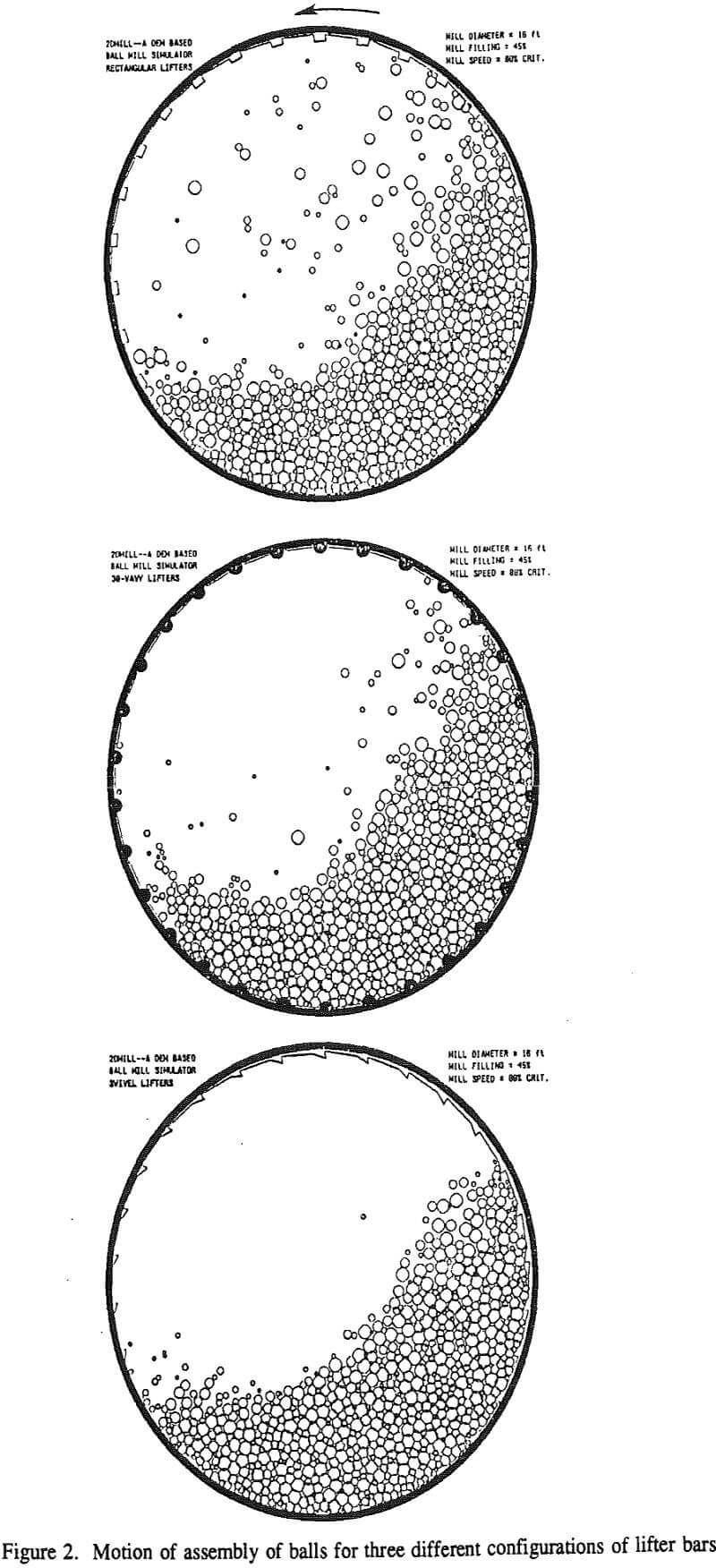 ball-mill motion of assembly