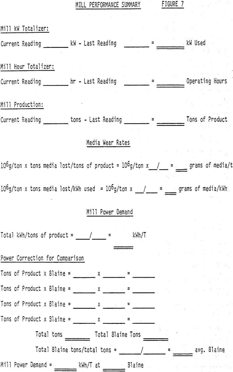 ball mill performance summary