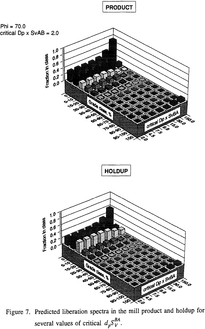 ball-mill values