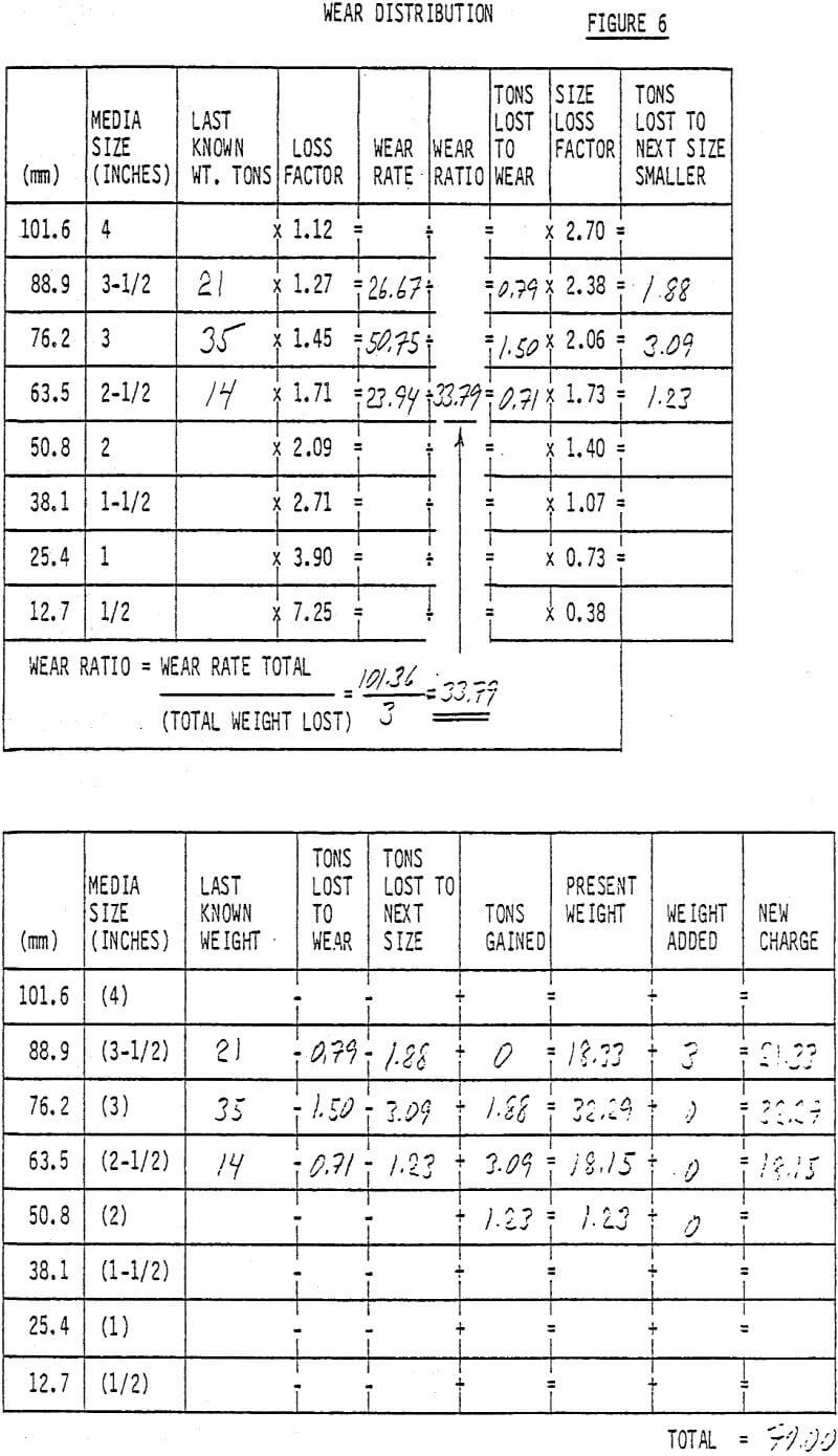 ball mill wear distribution