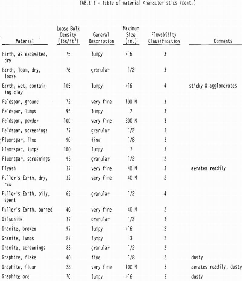 bins table of material characteristics-3