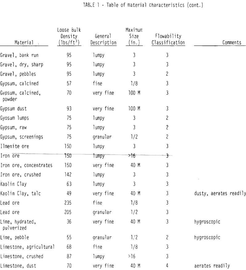 bins table of material characteristics-4