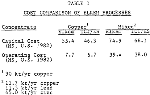 chloride-hydrometallurgical-cost-comparison