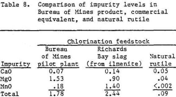 chlorination-comparison