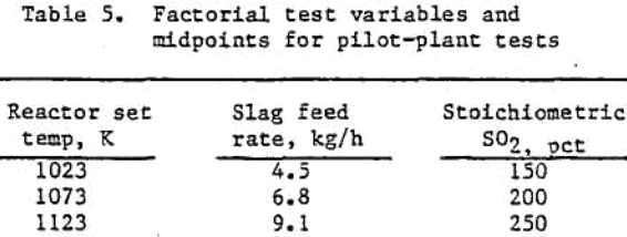 chlorination-factorial-test