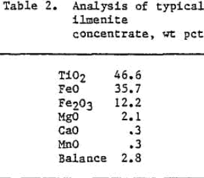 chlorination-ilmenite-concentrate