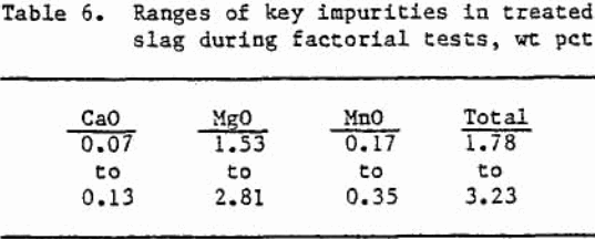 chlorination-key-impurities