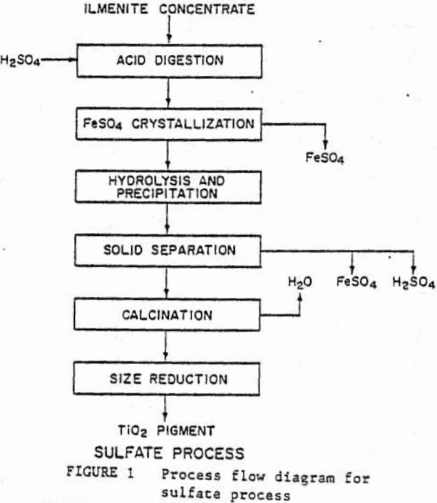 chlorination process flow diagram