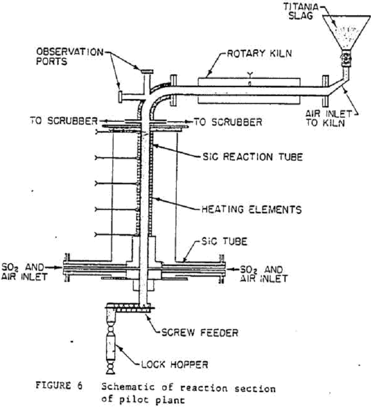 chlorination reaction section