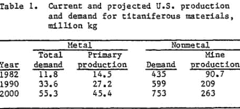 chlorination-titaniferous-materials