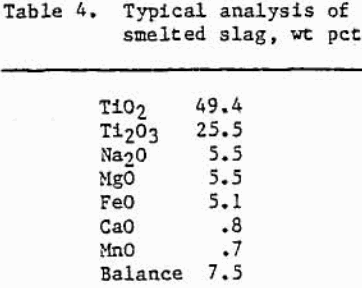 chlorination-typical-analysis