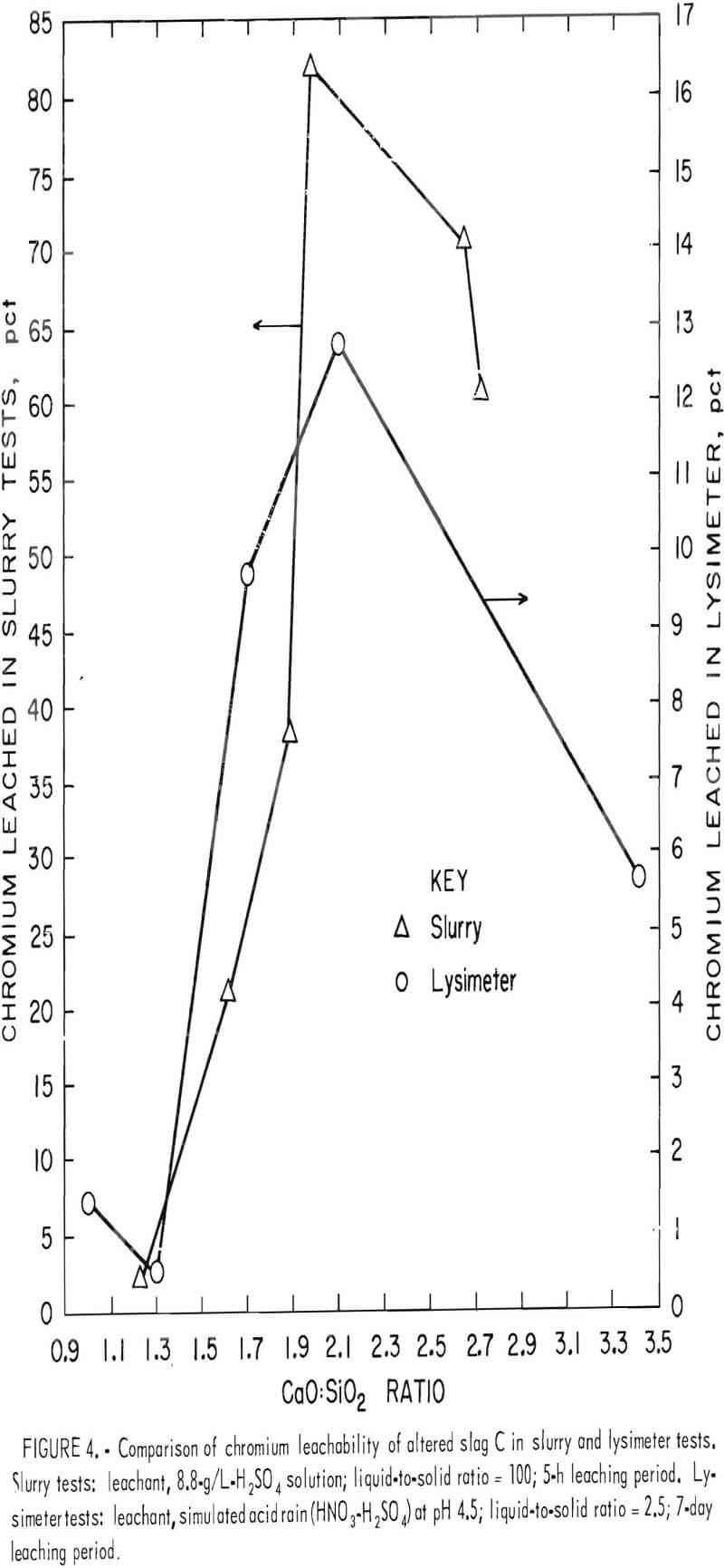 chromium leaching comparison