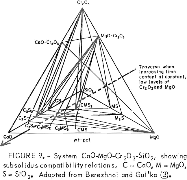 chromium leaching compatibility relations