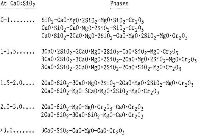 chromium leaching equation-2