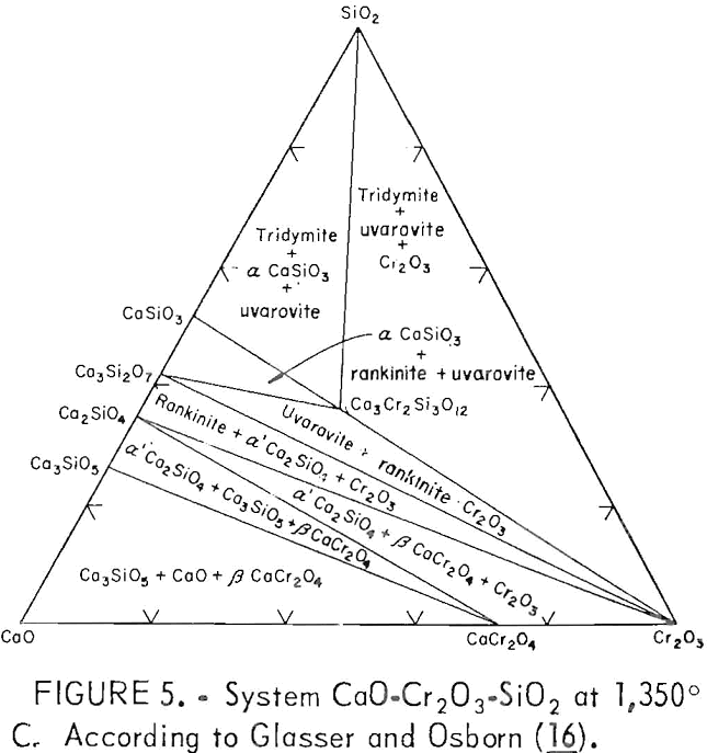 chromium leaching system