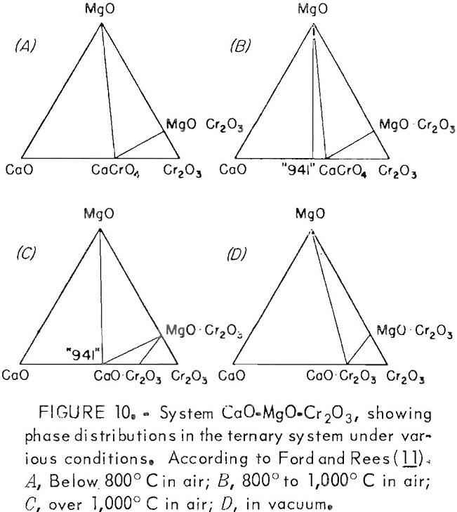 chromium leaching ternary system