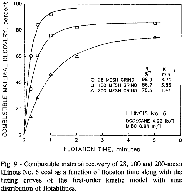 coal-flotation first order kinetic model