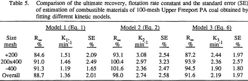 coal-flotation-rate-constant