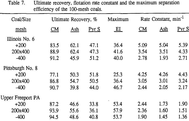 coal-flotation-ultimate-recovery