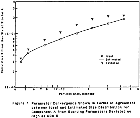 comminution-models-component