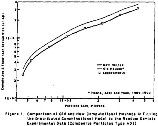 comminution-models-computational-method