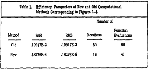 comminution-models-efficiency-parameters