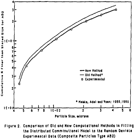 comminution-models-equation-experimental-data