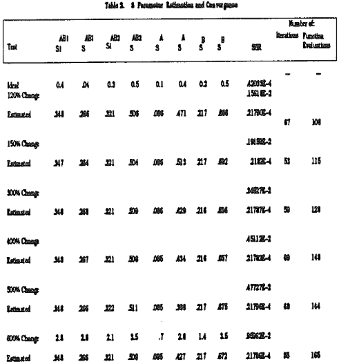 comminution-models-estimated