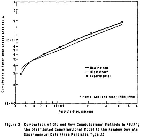 comminution-models-old-new-computational-method