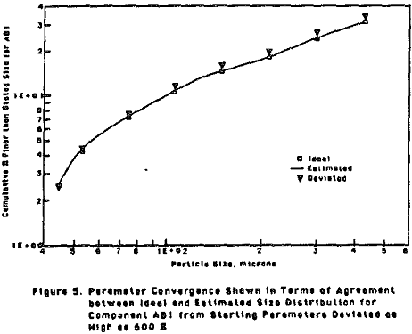 comminution-models-parameter-convergence