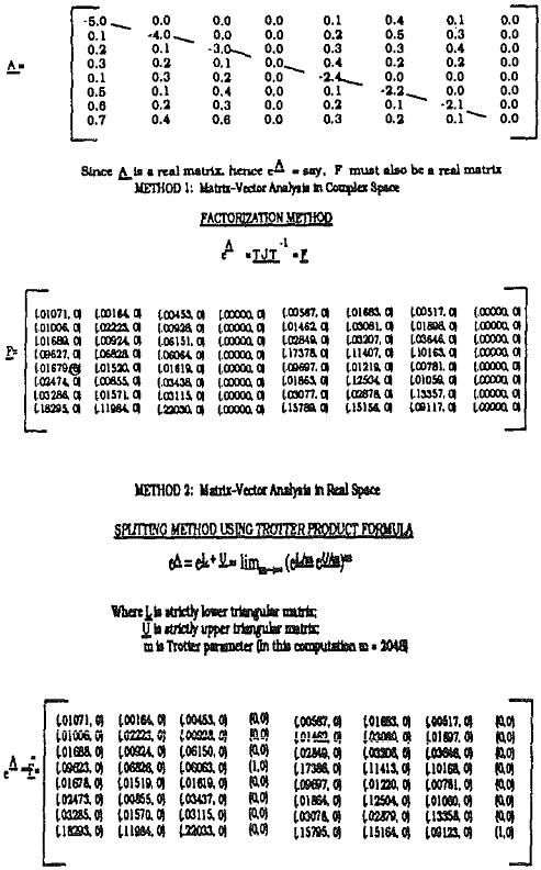 comminution-models splitting method