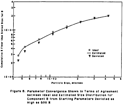 comminution-models-starting-parameter