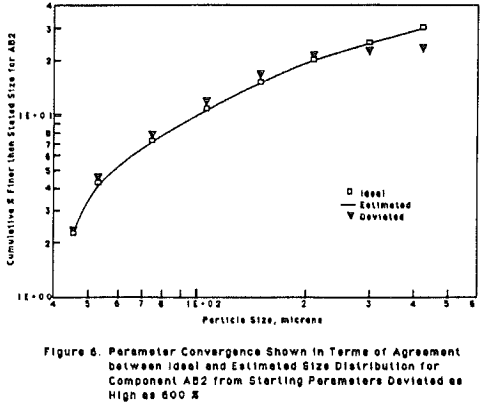 comminution-models-terms-and-agreement