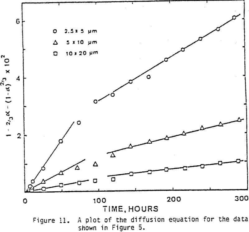 conversion-of-chalcopyrite diffusion equation