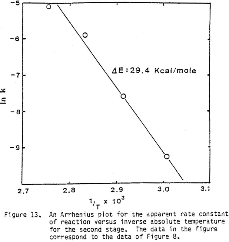 conversion-of-chalcopyrite reaction