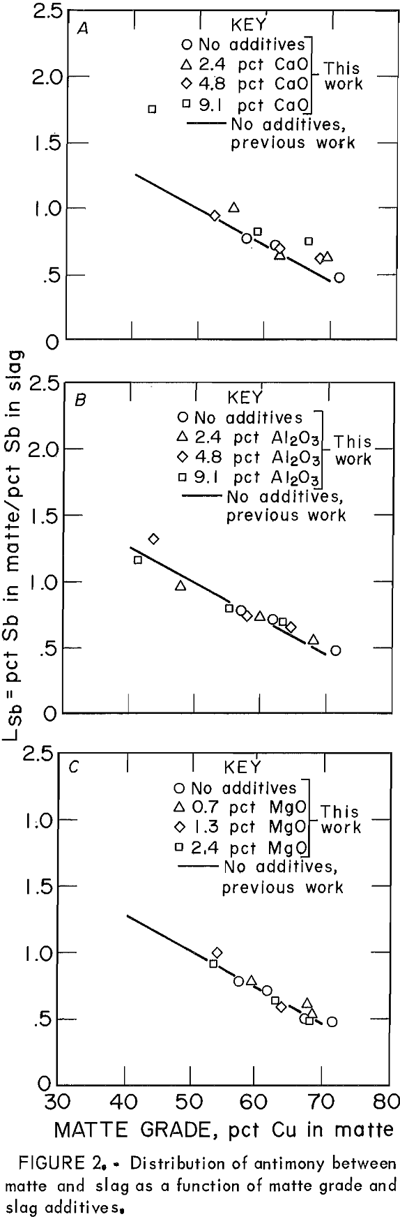 copper matte smelting distribution