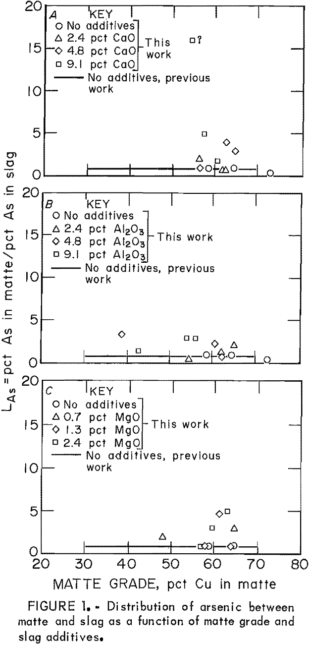 copper matte smelting function