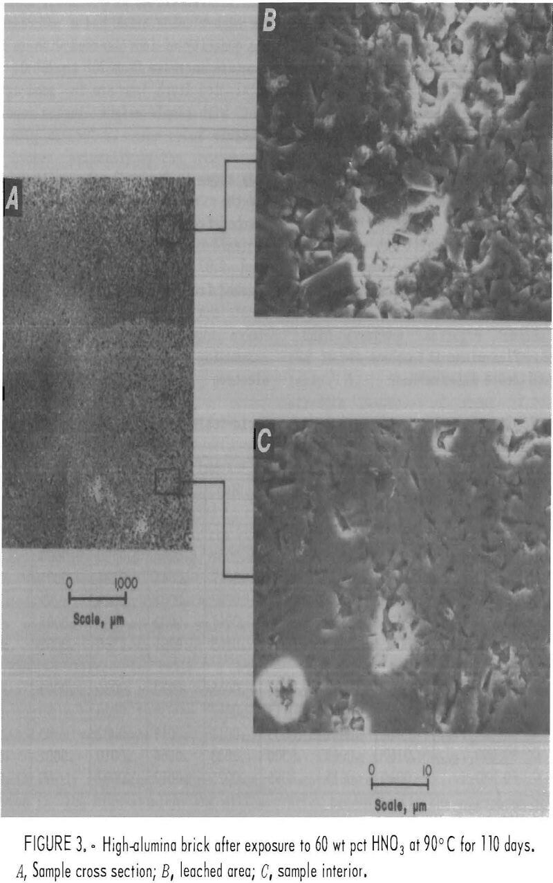 corrosion resistance sample interior