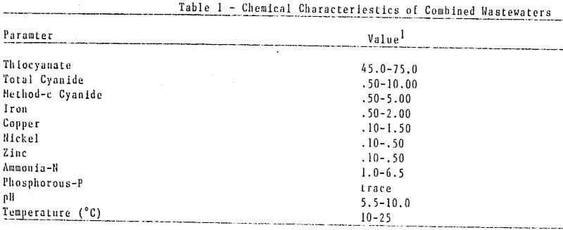 cyanidation wastewaters chemical characteristics