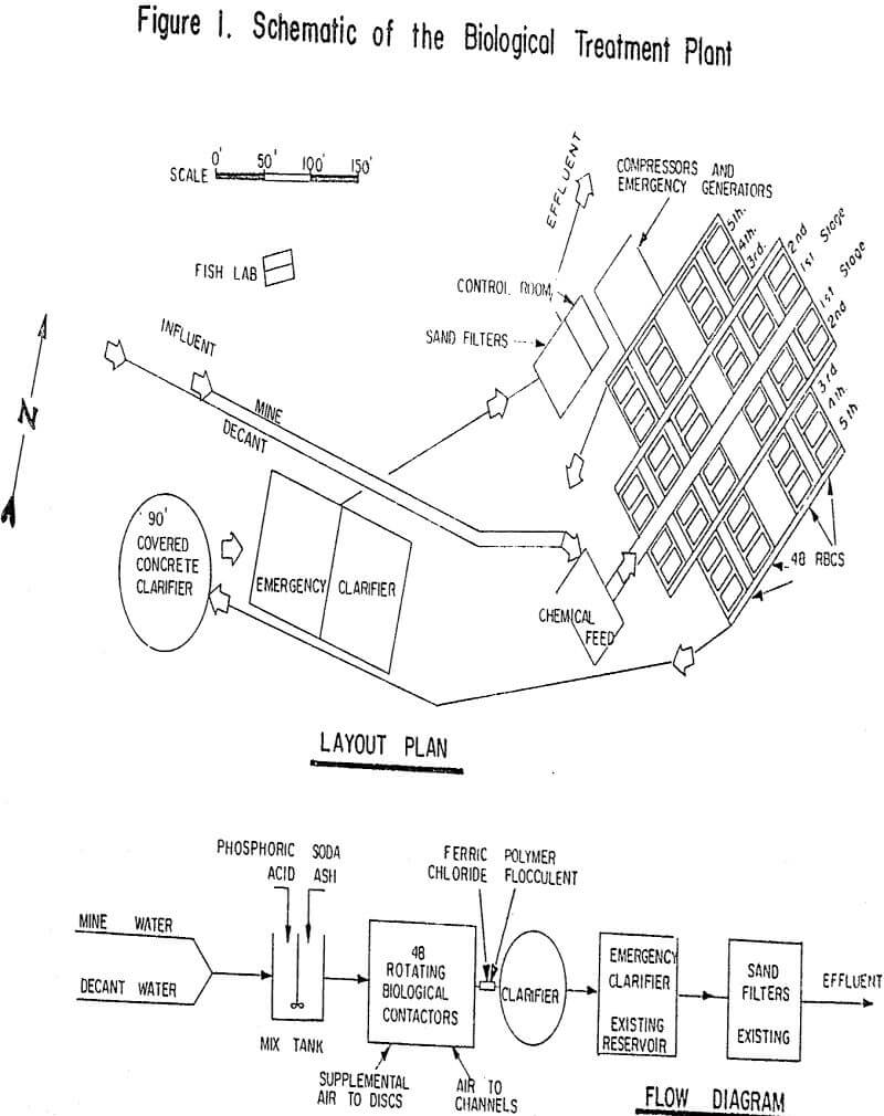 cyanidation wastewaters flow diagram