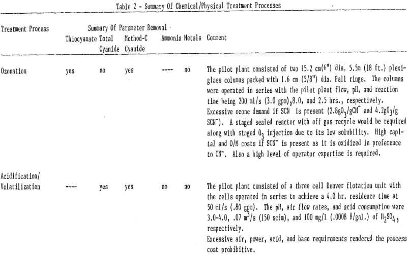 cyanidation wastewaters summary treatment processes