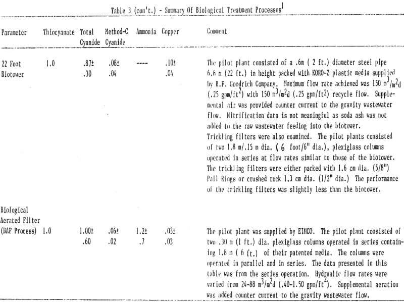 cyanidation wastewaters summary of biological treatment processes-2