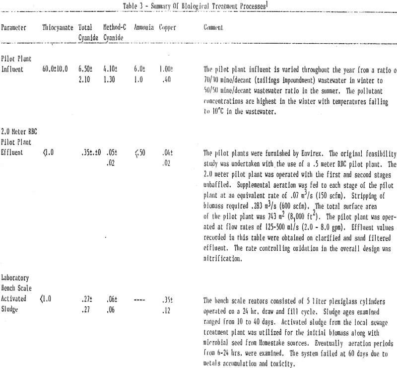 cyanidation wastewaters summary of biological treatment processes