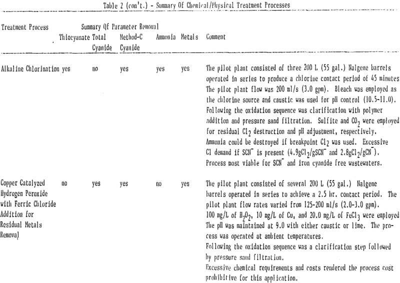 cyanidation wastewaters summary of chemical