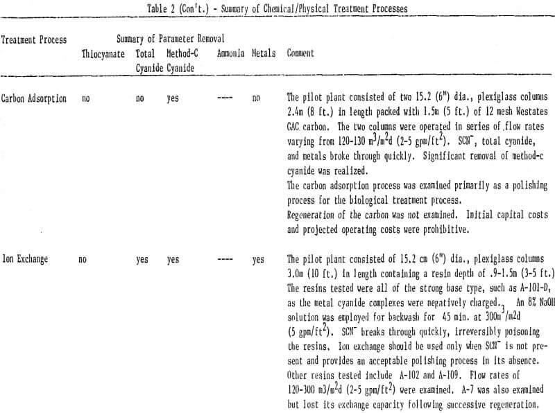 cyanidation wastewaters summary