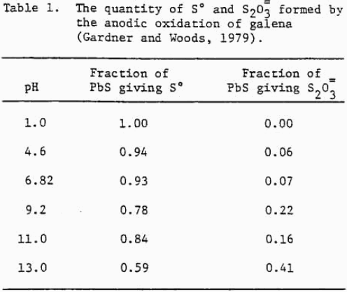 depression-of-sulfide-minerals-quantity