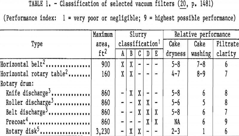 desliming classification