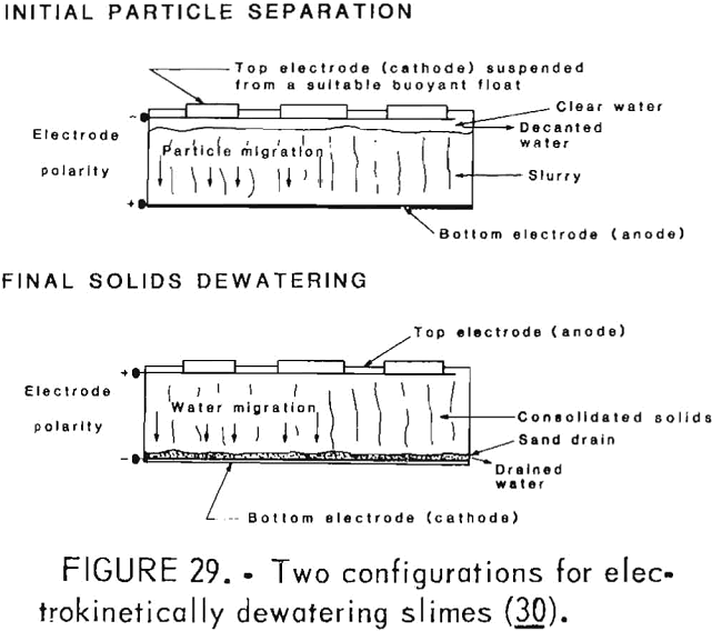 desliming configurations