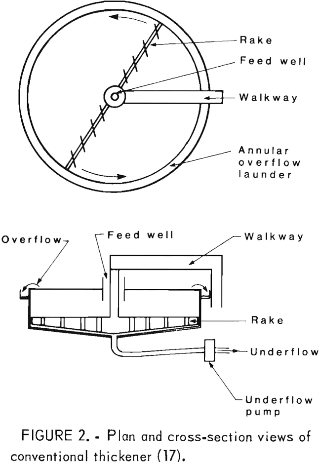 desliming conventional thickener